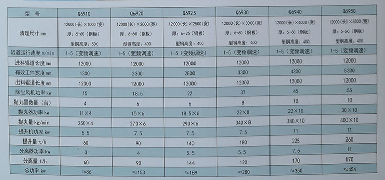 FDQ69ͨ�^ʽ����C���g(sh��)����(sh��)